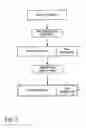Fig. 06 - Public key encryption for groups