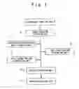 Fig. 02 - System for recognizing fingerprint image, method and program for the same