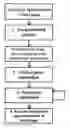 Fig. 01 - Method for the creation of panoramic images of the eye fundus
