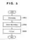 Fig. 06 - Image processing method and image processing apparatus