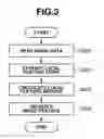 Fig. 04 - Image retrieval apparatus, image retrieval method, and storage medium