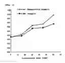 Fig. 06 - Method for radiation sterilization of hydrophilic polymer-coated medical device