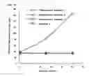 Fig. 07 - Method for radiation sterilization of hydrophilic polymer-coated medical device