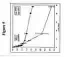 Fig. 06 - Dual phase drug release system