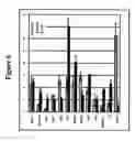 Fig. 07 - Dual phase drug release system