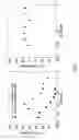 Fig. 06 - COMPOSITIONS AND METHODS FOR INHIBITING VIRAL AND BACTERIAL ACTIVITY