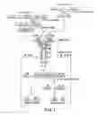 Fig. 02 - Method for the Generation of Genetically Modified Vertebrate Precursor Lymphocytes and Use Thereof for the Production of Heterologous Binding Proteins