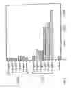 Fig. 06 - USE OF CD28-SPECIFIC MONOCLONAL ANTIBODIES FOR PRODUCING A PHARMACEUTICAL COMPOSITION FOR TREATING VIRUS INFECTIONS