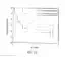 Fig. 13 - Knowledge-Based Proliferation Signatures and Methods of Use