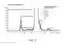 Fig. 06 - Antibody Coformulations