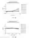 Fig. 09 - Antibody Coformulations