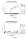 Fig. 10 - Antibody Coformulations