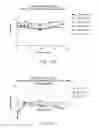 Fig. 12 - Antibody Coformulations