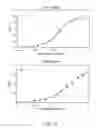 Fig. 15 - Antibody Coformulations