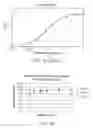 Fig. 16 - Antibody Coformulations