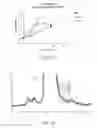 Fig. 20 - Antibody Coformulations