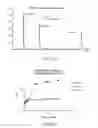 Fig. 22 - Antibody Coformulations