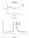 Fig. 25 - Antibody Coformulations