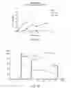 Fig. 26 - Antibody Coformulations