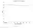 Fig. 12 - Agent for treating disease