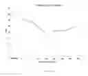 Fig. 15 - Agent for treating disease