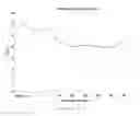 Fig. 16 - Agent for treating disease