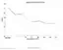 Fig. 18 - Agent for treating disease