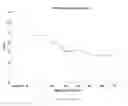 Fig. 19 - Agent for treating disease