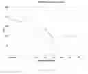 Fig. 23 - Agent for treating disease