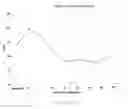 Fig. 26 - Agent for treating disease
