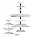 Fig. 03 - Method for treating psoriasis