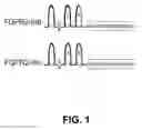 Fig. 02 - INHIBITORS OF ONCOGENIC ISOFORMS AND USES THEREOF