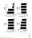 Fig. 06 - Future cardiac event biomarkers CCL3, CCL5 and CCL18