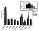 Fig. 01 - COMPOSITIONS AND METHODS FOR THE PREVENTION AND TREATMENT OF AUTOIMMUNE CONDITIONS