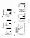 Fig. 06 - COMPOSITIONS AND METHODS FOR THE PREVENTION AND TREATMENT OF AUTOIMMUNE CONDITIONS
