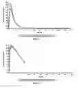 Fig. 02 - Methods and compositions for treating inflammatory bowel disease