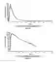 Fig. 03 - Methods and compositions for treating inflammatory bowel disease