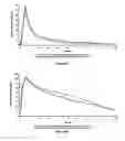 Fig. 04 - Methods and compositions for treating inflammatory bowel disease