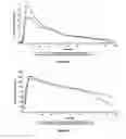 Fig. 06 - Methods and compositions for treating inflammatory bowel disease