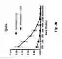 Fig. 26 - Coating method