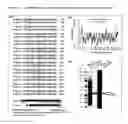 Fig. 02 - Nanoscale bound bilayers, methods of use and production