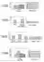 Fig. 22 - Targeted delivery using tissue-specific peptidomimetic ligands