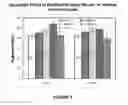 Fig. 06 - METHOD AND COMPOSITION FOR TREATING CANCER, EFFECTING APOPTOSIS AND TREATING RETROVIRAL INFECTIONS