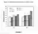 Fig. 08 - METHOD AND COMPOSITION FOR TREATING CANCER, EFFECTING APOPTOSIS AND TREATING RETROVIRAL INFECTIONS