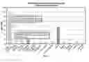 Fig. 02 - Methods and compositions for modulating hair growth or regrowth