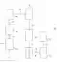 Fig. 02 - Process of making polyacrylonitrile fibers