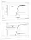 Fig. 04 - Catalyst, production process therefor and use thereof