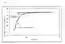 Fig. 08 - Catalyst, production process therefor and use thereof