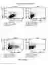 Fig. 20 - Compositions and methods for determining cancer stem cell self-renewal potential
