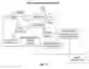 Fig. 25 - Compositions and methods for determining cancer stem cell self-renewal potential